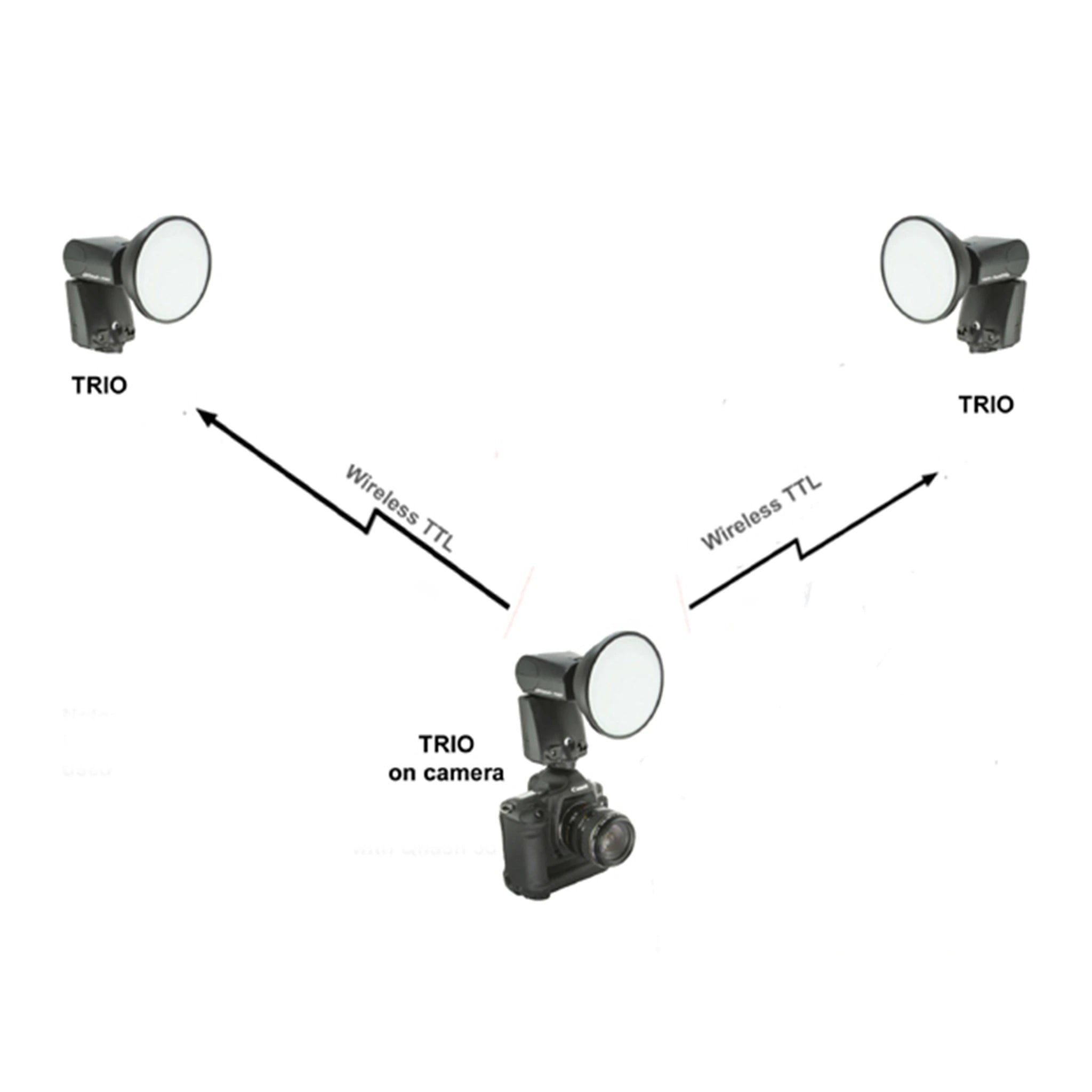 Quantum Qflash Trio Shoe Mount Flash - Canon Fit