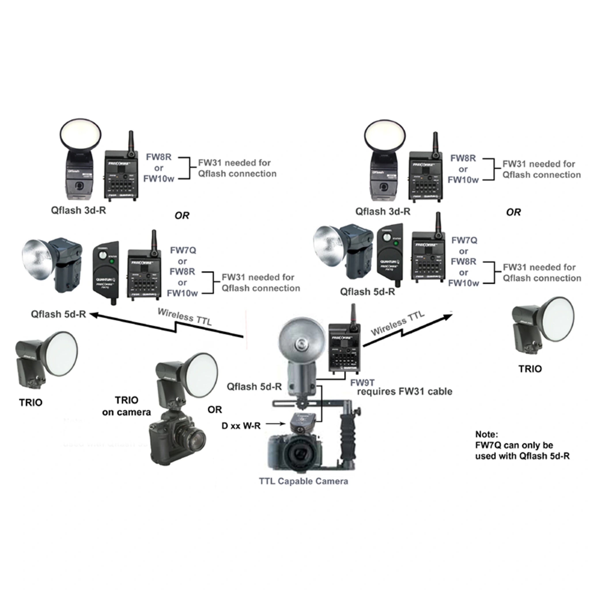 Quantum Qflash Trio Shoe Mount Flash - Canon Fit