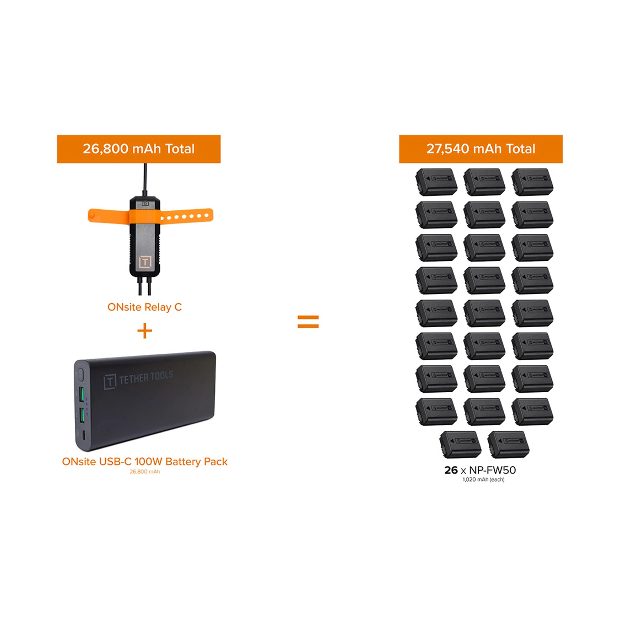 Système d'alimentation de caméra TetherTools ONsite Relay C